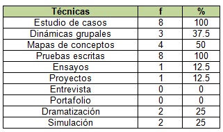 portafolio_estudiantes_enfermeria/tabla1_estrategias_docentes