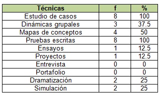 portafolio_estudiantes_enfermeria/tabla1_estrategias_docentes portafolio_estudiantes_enfermeria/tabla1_estrategias_docentes