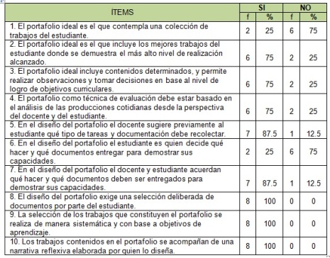 portafolio_estudiantes_enfermeria/tabla3_portafolio_requerido