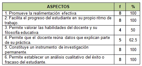 portafolio_estudiantes_enfermeria/tabla4_impacto_portafolio