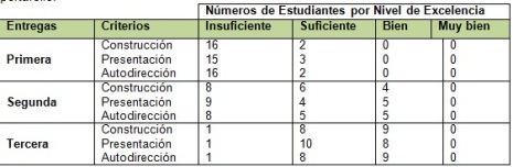 portafolio_estudiantes_enfermeria/tabla5_nivel_estudiantes