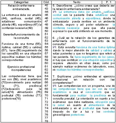 postoperatorio_puerperas_preeclampsia/continuacion_entrevista_1 postoperatorio_puerperas_preeclampsia/continuacion_entrevista_1