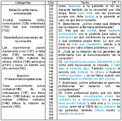 postoperatorio_puerperas_preeclampsia/continuacion_entrevista_2 postoperatorio_puerperas_preeclampsia/continuacion_entrevista_2