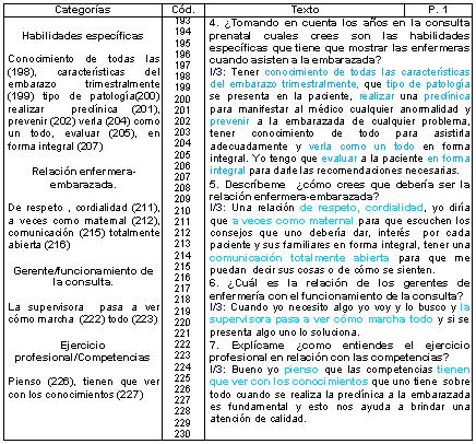 postoperatorio_puerperas_preeclampsia/continuacion_entrevista_3 postoperatorio_puerperas_preeclampsia/continuacion_entrevista_3