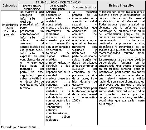 postoperatorio_puerperas_preeclampsia/continuacion_matriz_triangulacionI