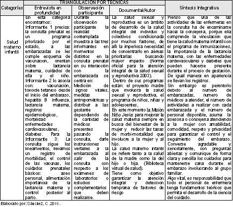 postoperatorio_puerperas_preeclampsia/continuacion_matriz_triangulacionII