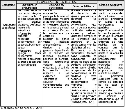 postoperatorio_puerperas_preeclampsia/continuacion_matriz_triangulacionIII