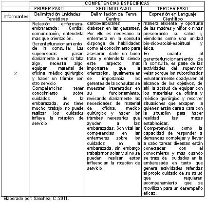 postoperatorio_puerperas_preeclampsia/continuacion_tematicas_2