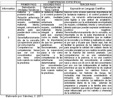 postoperatorio_puerperas_preeclampsia/continuacion_tematicas_3