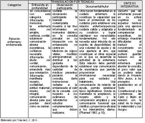 postoperatorio_puerperas_preeclampsia/continuacion_triangulacionIV_A