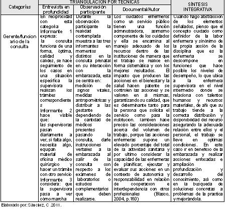 postoperatorio_puerperas_preeclampsia/continuacion_triangulacionIV_B