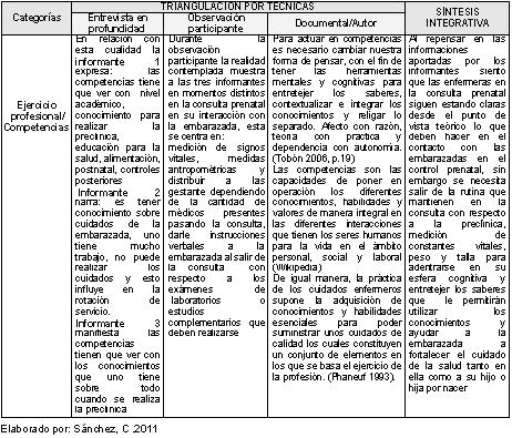 postoperatorio_puerperas_preeclampsia/continuacion_triangulacionV