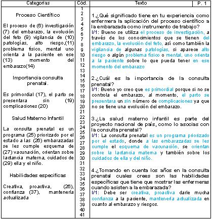 postoperatorio_puerperas_preeclampsia/entrevista_informante_1 postoperatorio_puerperas_preeclampsia/entrevista_informante_1