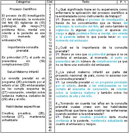 postoperatorio_puerperas_preeclampsia/entrevista_informante_1