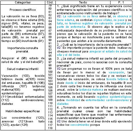 postoperatorio_puerperas_preeclampsia/entrevista_informante_2 postoperatorio_puerperas_preeclampsia/entrevista_informante_2
