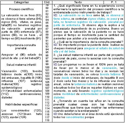 postoperatorio_puerperas_preeclampsia/entrevista_informante_2