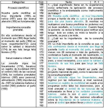 postoperatorio_puerperas_preeclampsia/entrevista_informante_3 postoperatorio_puerperas_preeclampsia/entrevista_informante_3