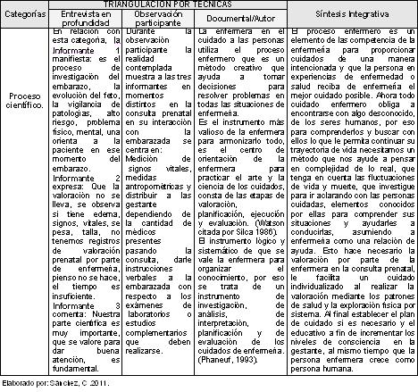 postoperatorio_puerperas_preeclampsia/matriz_triangulacion