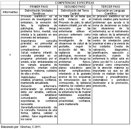 postoperatorio_puerperas_preeclampsia/tematicas_informante_1