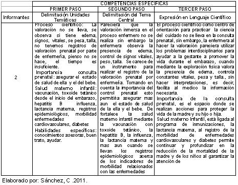 postoperatorio_puerperas_preeclampsia/tematicas_informante_2