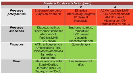 prevencion_enfermedad_tromboembolica/cuadro_calculo_riesgo prevencion_enfermedad_tromboembolica/cuadro_calculo_riesgo