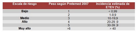 prevencion_enfermedad_tromboembolica/estratificacion_riesgo_pretemed prevencion_enfermedad_tromboembolica/estratificacion_riesgo_pretemed