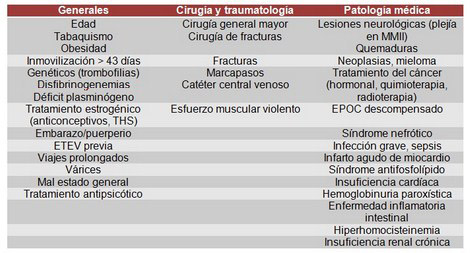 prevencion_enfermedad_tromboembolica/factores_de_riesgo
