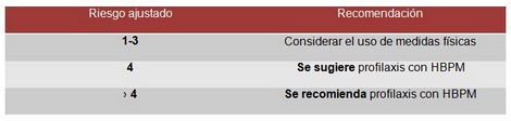 prevencion_enfermedad_tromboembolica/recomendaciones_de_profilaxis prevencion_enfermedad_tromboembolica/recomendaciones_de_profilaxis