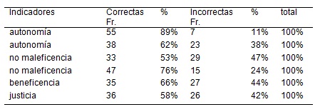 principios_eticos_legales/cuadro1_principios_eticos