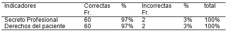 principios_eticos_legales/cuadro2_principios_eticolegales