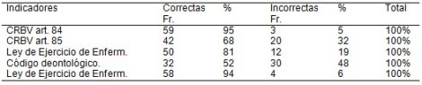 principios_eticos_legales/cuadro3_normativas_laborales principios_eticos_legales/cuadro3_normativas_laborales
