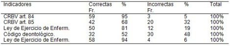 principios_eticos_legales/cuadro3_normativas_laborales