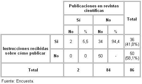 publicaciones_cientificas_enfermeria/comparacion_instrucciones_publicaciones publicaciones_cientificas_enfermeria/comparacion_instrucciones_publicaciones
