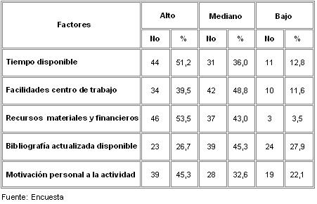 publicaciones_cientificas_enfermeria/factores_negativos_investigacion publicaciones_cientificas_enfermeria/factores_negativos_investigacion