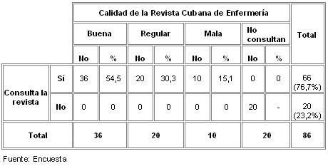 publicaciones_cientificas_enfermeria/relacion_calidad_consulta publicaciones_cientificas_enfermeria/relacion_calidad_consulta