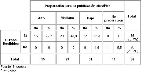 publicaciones_cientificas_enfermeria/relacion_cursos_nivel publicaciones_cientificas_enfermeria/relacion_cursos_nivel