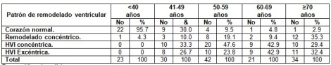 remodelacion_cardiaca_hipertension/tabla1_remodelado_ventricular remodelacion_cardiaca_hipertension/tabla1_remodelado_ventricular