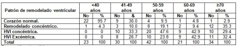 remodelacion_cardiaca_hipertension/tabla1_remodelado_ventricular