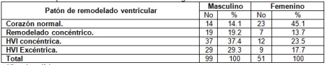 remodelacion_cardiaca_hipertension/tabla2_remodelado_ventricular