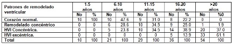 remodelacion_cardiaca_hipertension/tabla3_remodelado_ventricular