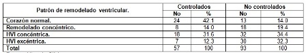 remodelacion_cardiaca_hipertension/tabla4_remodelado_ventricular