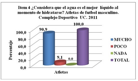 requerimientos_hidroelectroliticos_atletas/agua_mejor_liquido