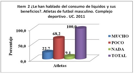 requerimientos_hidroelectroliticos_atletas/conocimiento_consumo_liquidos