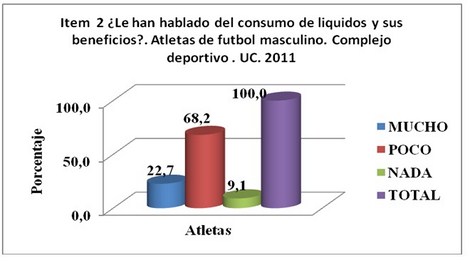 requerimientos_hidroelectroliticos_atletas/conocimiento_consumo_liquidos requerimientos_hidroelectroliticos_atletas/conocimiento_consumo_liquidos
