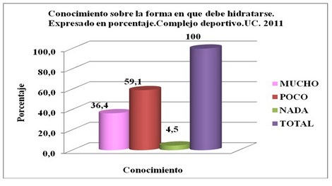 requerimientos_hidroelectroliticos_atletas/conocimiento_forma_hidratarse requerimientos_hidroelectroliticos_atletas/conocimiento_forma_hidratarse