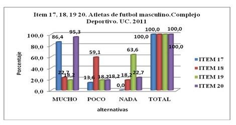 requerimientos_hidroelectroliticos_atletas/grafico_varios_item requerimientos_hidroelectroliticos_atletas/grafico_varios_item