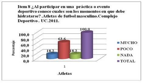 requerimientos_hidroelectroliticos_atletas/momento_debe_hidratarse