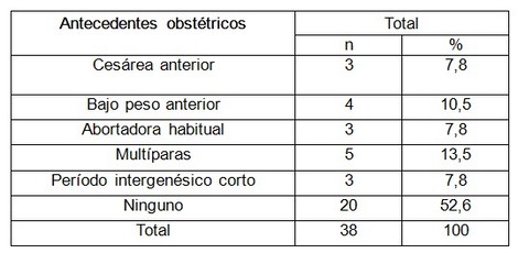 riesgo_reproductivo_preconcepcional/antecedentes_obstetricos_desfavorables