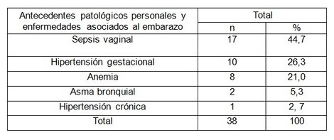 riesgo_reproductivo_preconcepcional/antecedentes_patologicos_personales