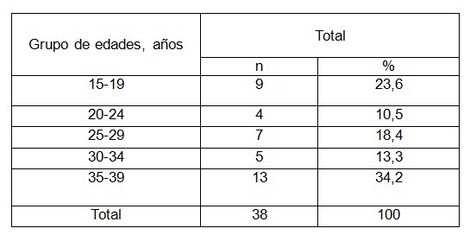 riesgo_reproductivo_preconcepcional/grupos_de_edad